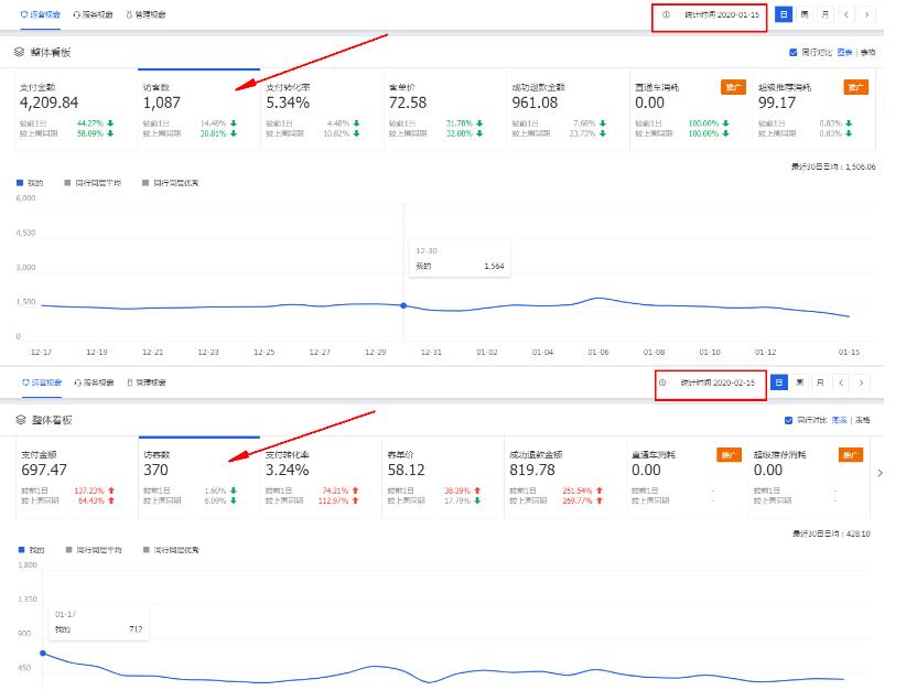 疫情后淘寶新店如何運(yùn)營(yíng)可以快速起步